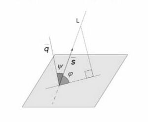 रेखा और समतल के बीच का कोण.jpg