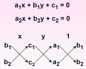 वज्र-गुणनखंड विधि.png